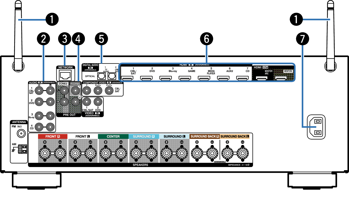 Name Rear Small1 AVRX2100WE2